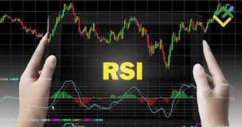 Hiểu đúng về chỉ báo Relative Strength Index (RSI)