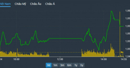 Cổ phiếu khuyến nghị hôm nay 16/8: GMD, DGC và NKG