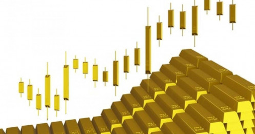 Phân tích thị trường vàng ngày 25.9.2023