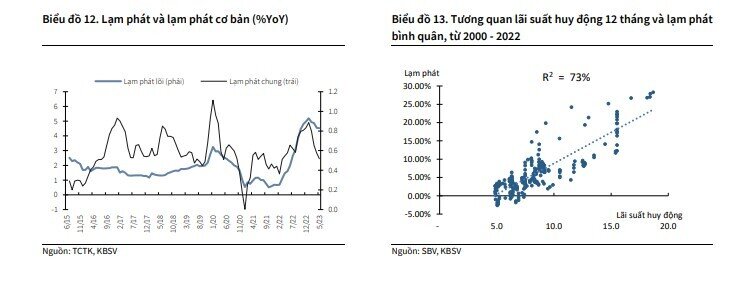 4 yếu tố định hình xu hướng VNI sẽ lên 1.240 điểm vào cuối năm 2023