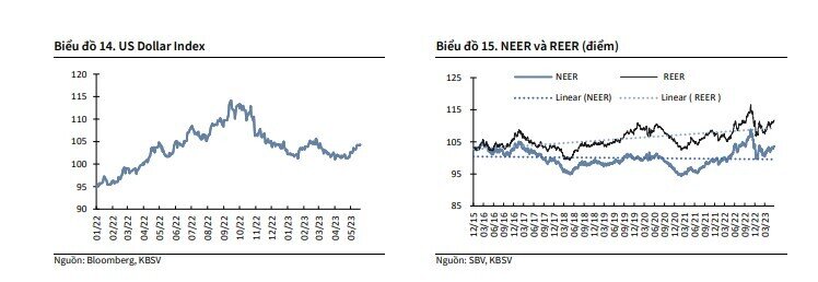 4 yếu tố định hình xu hướng VNI sẽ lên 1.240 điểm vào cuối năm 2023