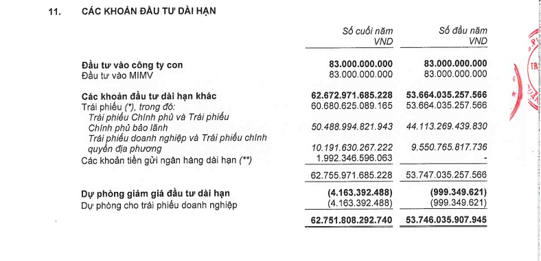 Manulife Việt Nam nhìn từ khoản đầu tư chục nghìn tỷ đồng vào trái phiếu