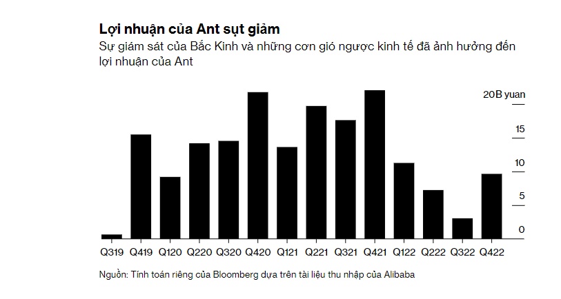 Cái giá phải trả sau cú vạ miệng lịch sử của Jack Ma: Alibaba, Ant nộp phạt cả tỷ USD, vốn hóa 'bốc hơi' tới 850 tỷ USD