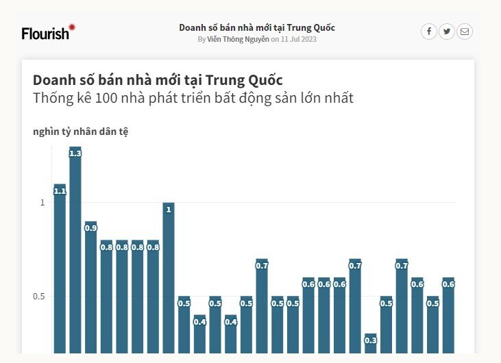 Lý do kinh tế Trung Quốc chậm lại