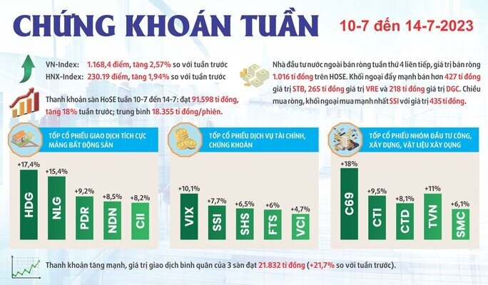 Nhà đầu tư chứng khoán sốt ruột