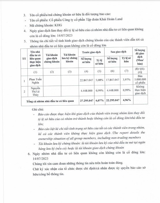 Ông Phan Tuấn Nghĩa chính thức không còn là cổ đông lớn tại KHG