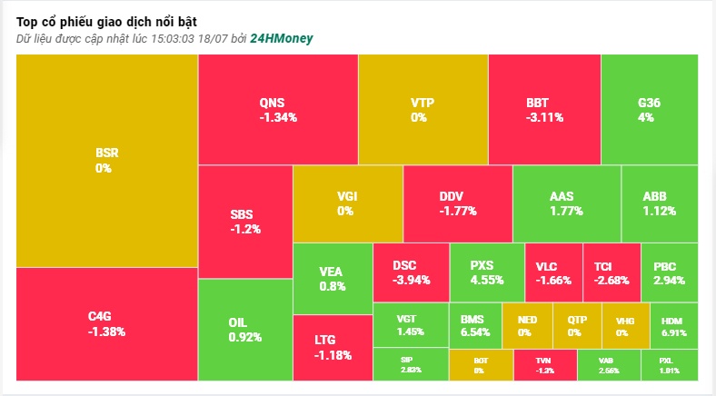 VN-Index tăng 8 phiên liên tiếp