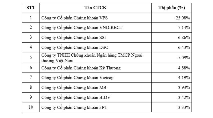 Hé lộ tập đoàn đứng sau hậu thuẫn cho Chứng khoán DSC?