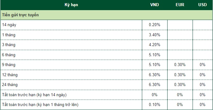 Agribank, VietinBank, Vietcombank, BIDV vừa giảm tiếp lãi suất huy động