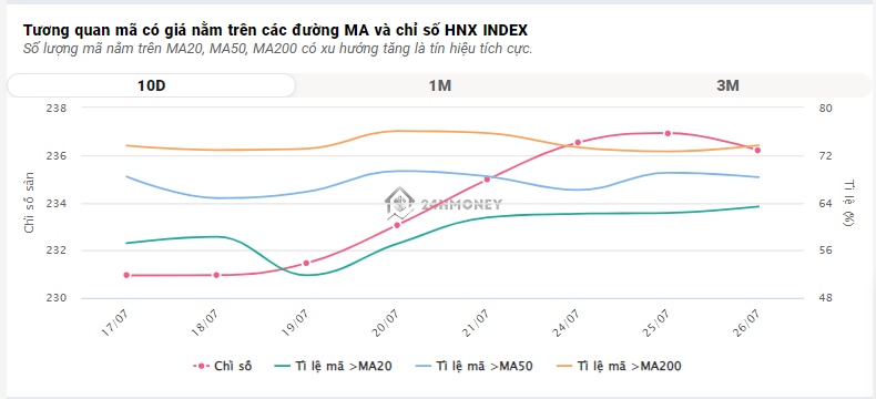 Cổ phiếu ngân hàng "rực lửa", VN-Index mất mốc 1.200 điểm