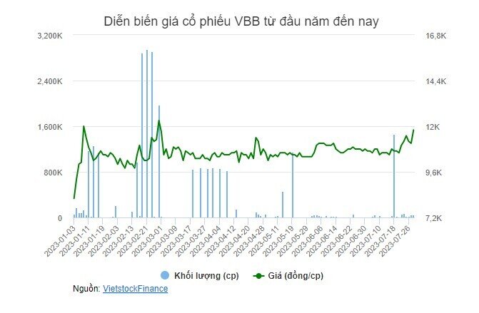 VietBank được NHNN chấp thuận tăng vốn điều lệ lên mức 5,780 tỷ đồng