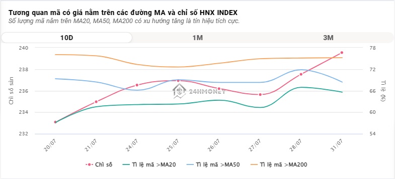 'Nhóm Long Thành' tái diễn kịch bản, VN-Index giảm hơn 5 điểm kèm thanh khoản cao