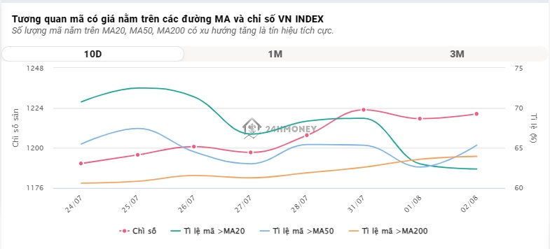 Cổ phiếu HPG, VHM giao dịch kém khả quan, VN-Index rớt hơn 9 điểm