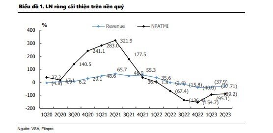 Quý 3 vẫn là thách thức lớn với doanh nghiệp ngành thép?