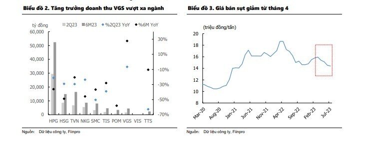 Quý 3 vẫn là thách thức lớn với doanh nghiệp ngành thép?