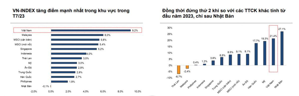 VNDirect: NĐT cần tuân thủ kỷ luật dừng lỗ và chốt lời theo nguyên tắc