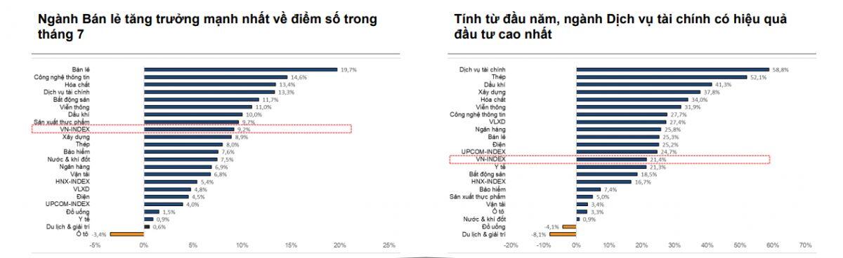 VNDirect: NĐT cần tuân thủ kỷ luật dừng lỗ và chốt lời theo nguyên tắc