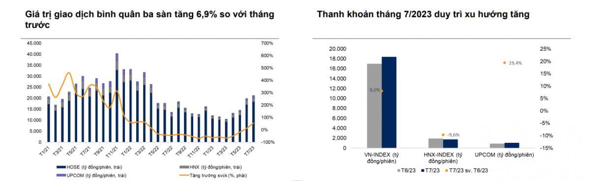 VNDirect: NĐT cần tuân thủ kỷ luật dừng lỗ và chốt lời theo nguyên tắc