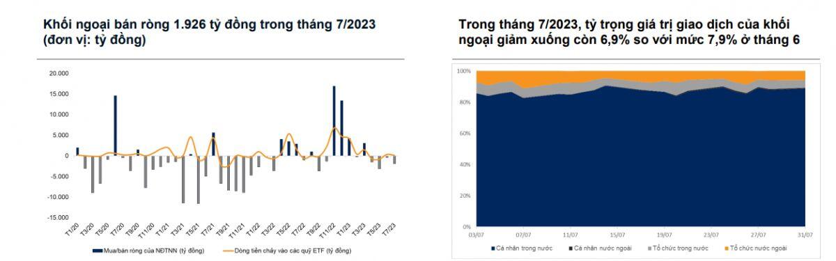 VNDirect: NĐT cần tuân thủ kỷ luật dừng lỗ và chốt lời theo nguyên tắc