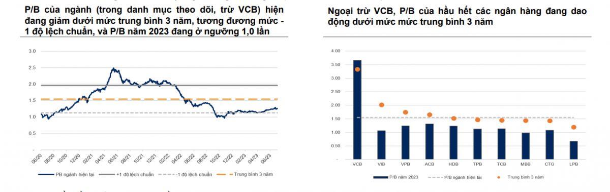 VNDirect: NĐT cần tuân thủ kỷ luật dừng lỗ và chốt lời theo nguyên tắc