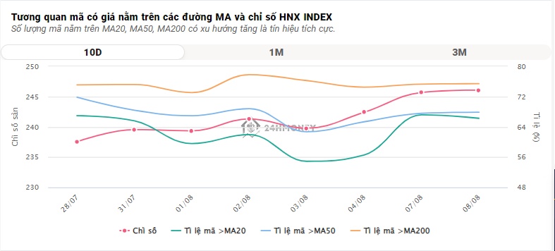 Rớt 8 điểm, VN-Index điều chỉnh sau loạt phiên tăng nóng