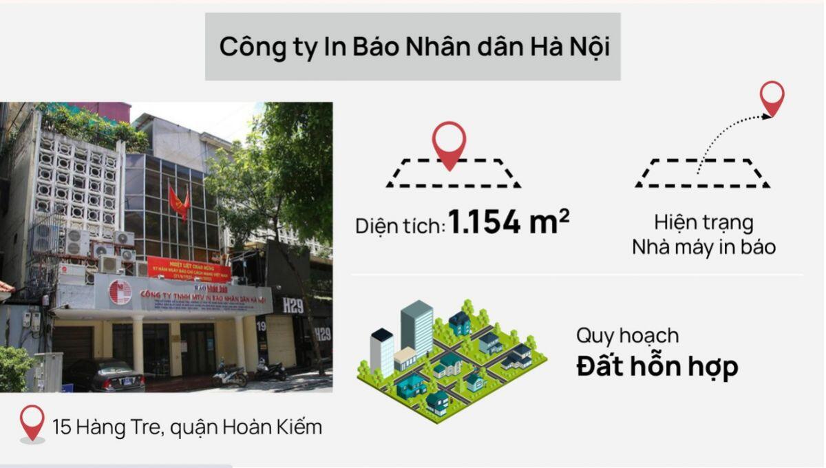 Di dời 9 cơ sở khỏi nội đô Hà Nội, ‘đất vàng’ được sử dụng thế nào?