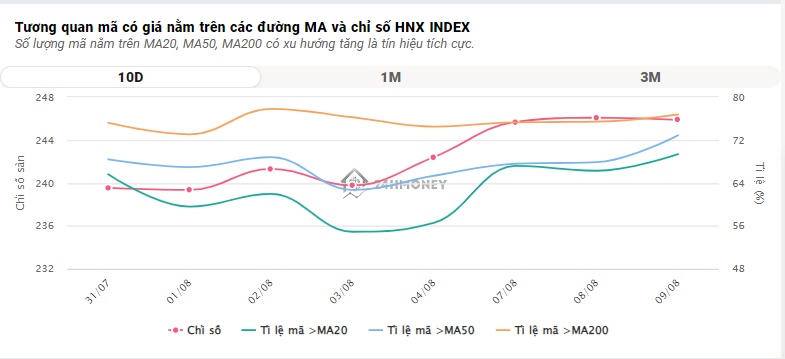 Áp lực bán tháo, VN-Index mất hơn 13 điểm