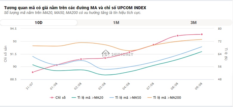 Áp lực bán tháo, VN-Index mất hơn 13 điểm