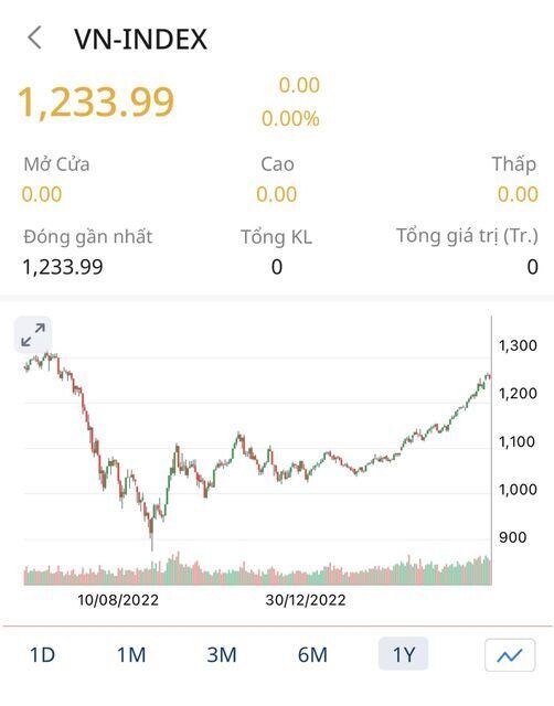 Với dòng tiền hiện tại, VN-Index sẽ đi về đâu?
