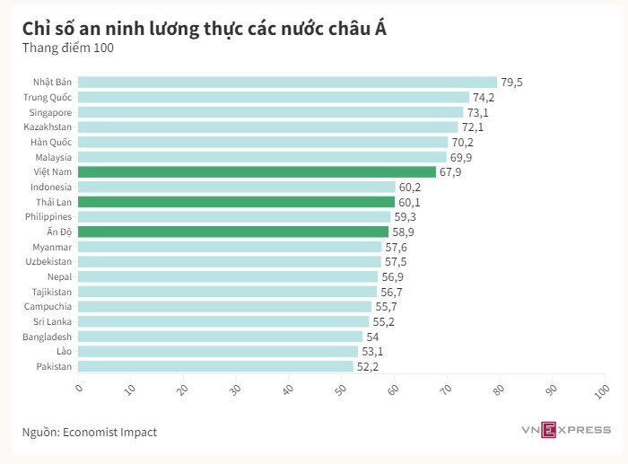 Sản lượng gạo Việt Nam ra sao trong những năm El Nino?