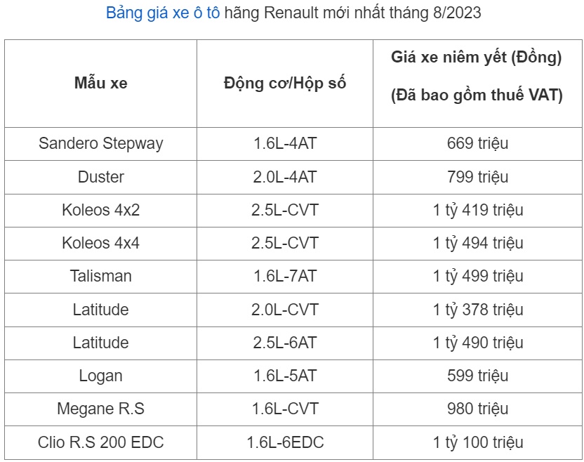 Bảng giá ô tô Renault mới nhất tháng 8/2023
