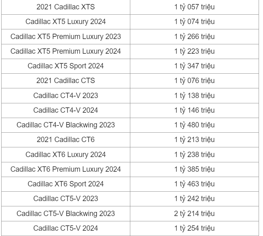 Bảng giá ô tô Cadillac mới nhất tháng 8/2023