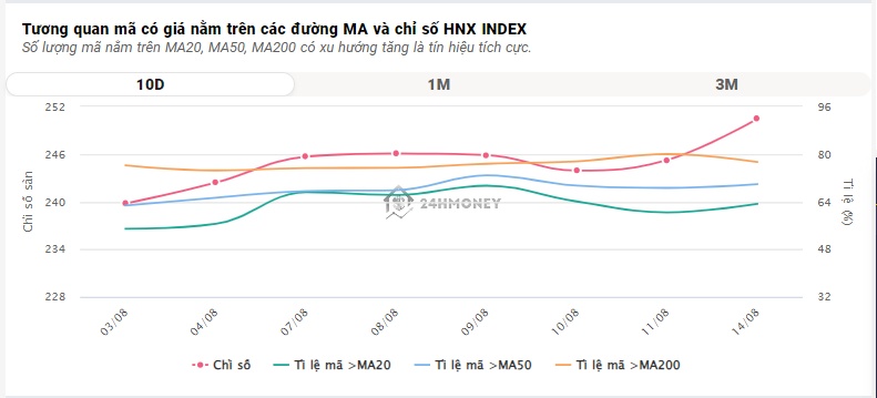 Thị trường phân hoá, VN-Index mất mốc 1.235 điểm
