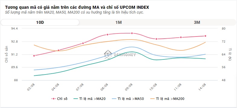 Thị trường phân hoá, VN-Index mất mốc 1.235 điểm