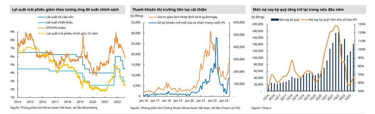 Thị trường chứng khoán Việt không còn rẻ so với các thị trường trong khu vực?
