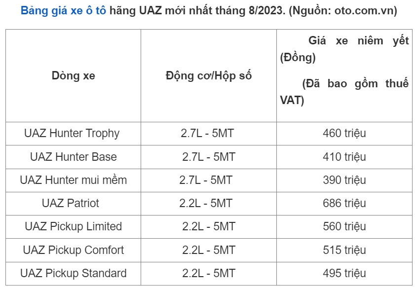 Bảng giá ô tô UAZ mới nhất tháng 8/2023