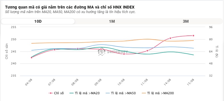 VN-Index có thêm 9 điểm nhờ lực đẩy của VIC, VHM cùng nhóm ngân hàng