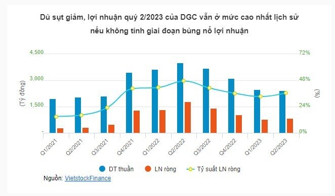 Cơn sốt hàng hóa nguội lạnh gieo sầu cho doanh nghiệp hóa chất