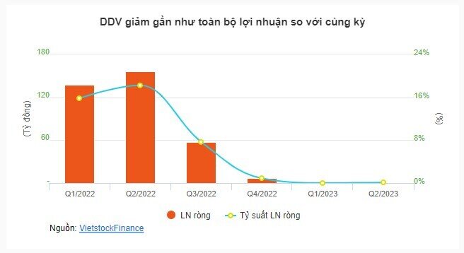 Cơn sốt hàng hóa nguội lạnh gieo sầu cho doanh nghiệp hóa chất