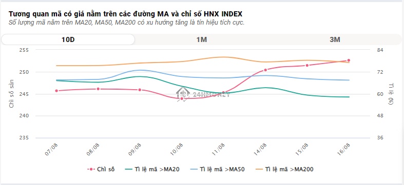 VIC bị xả mạnh, VN-Index mất gần 10 điểm