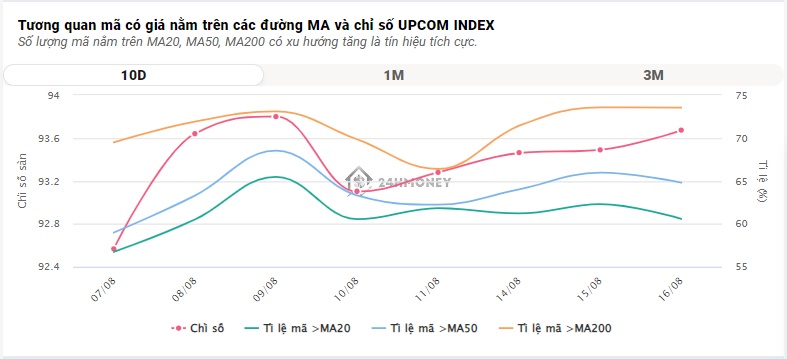 VIC bị xả mạnh, VN-Index mất gần 10 điểm