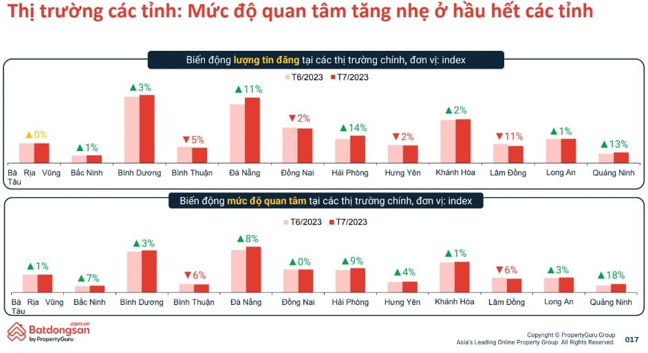 Lực cầu nhà đất bắt đầu "ấm" lại?