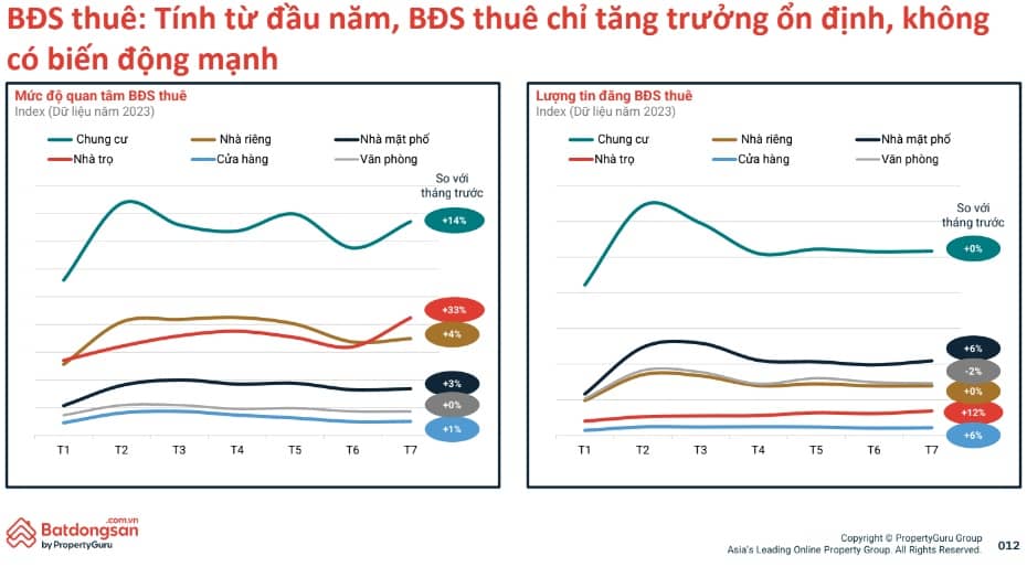 Lực cầu nhà đất bắt đầu "ấm" lại?