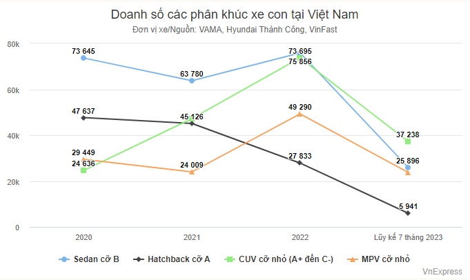 Người Việt ngày càng thích ô tô gầm cao