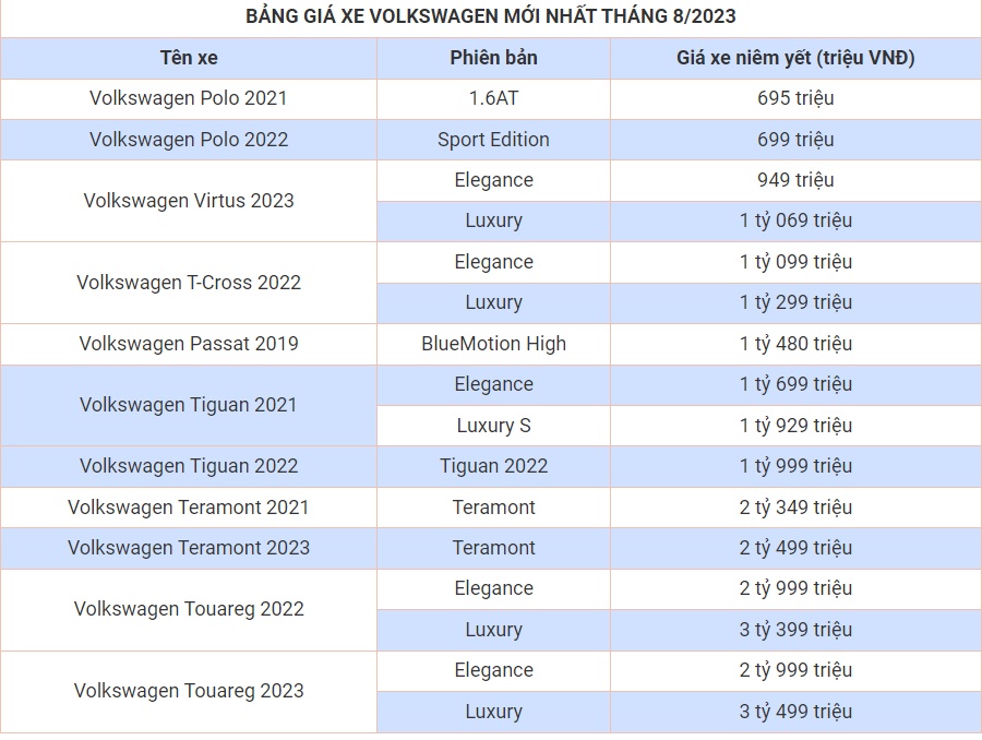 Cập nhật bảng giá xe hãng Volkswagen mới nhất tháng 8/2023