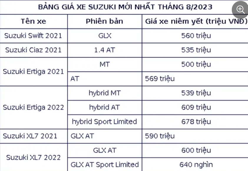 Cập nhật bảng giá xe hãng Suzuki mới nhất tháng 8/2023