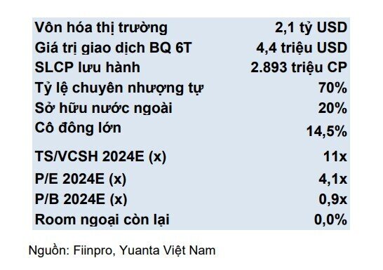 Yuanta khuyến nghị mua cổ phiếu HDB với giá mục tiêu 20.000 đồng/cp