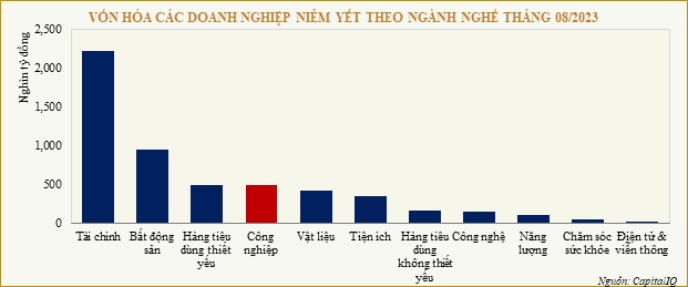 Từ chuyện VinFast niêm yết nhìn lại thị trường chứng khoán Việt Nam