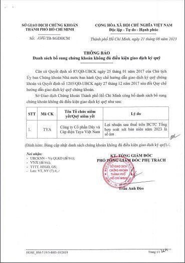 Sau mùa BCTC soát xét bán niên, loạt cổ phiếu bị cắt margin?