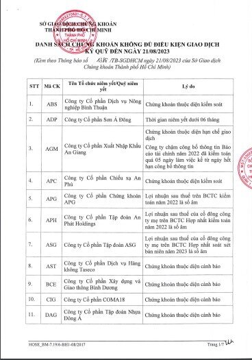 Sau mùa BCTC soát xét bán niên, loạt cổ phiếu bị cắt margin?